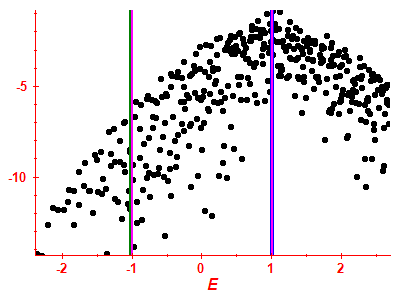 Strength function log